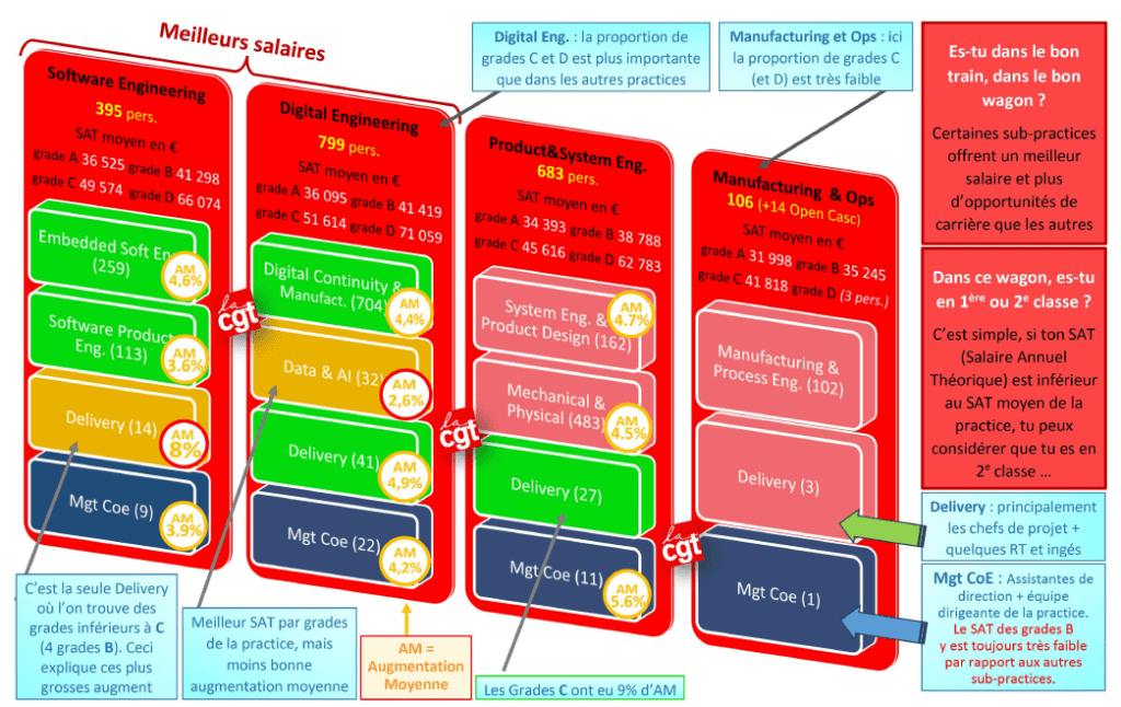 Tableau des augmentations 2023 ER&D