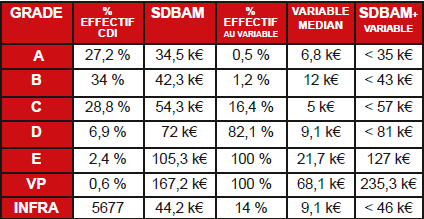 Tableau SDBAM Infra par grades