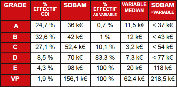 tableau des sdbam par grade