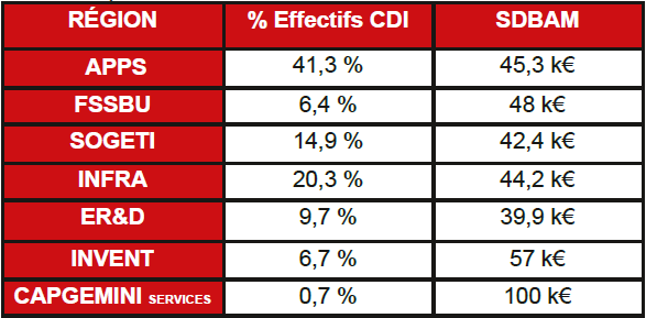 tableau des sdbam par établissement juridique