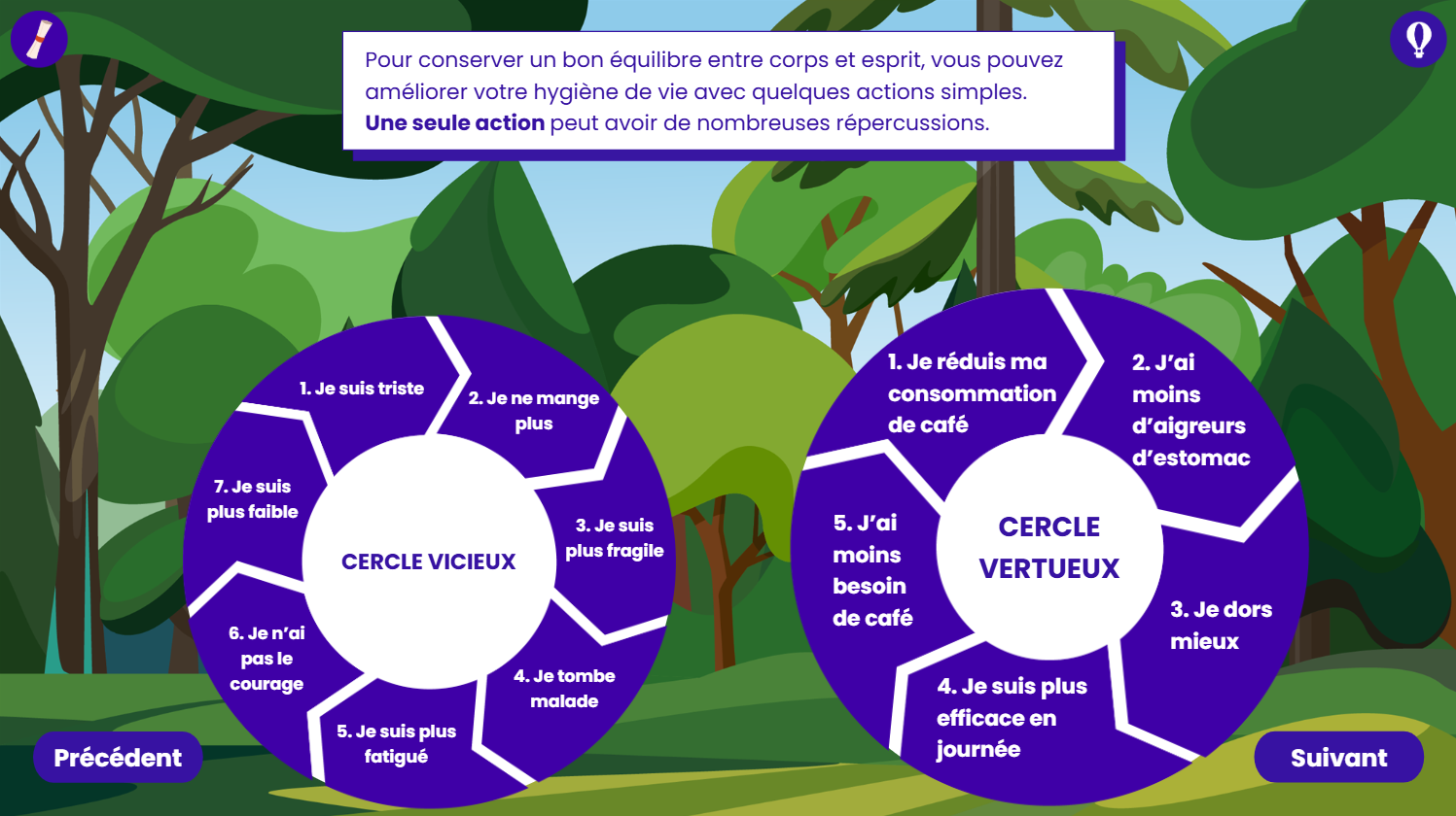 Formation Odyssée de la santé mentale. Diapositive qui explique pourquoi baisser sa consommation de café rendrait moins anxieux...